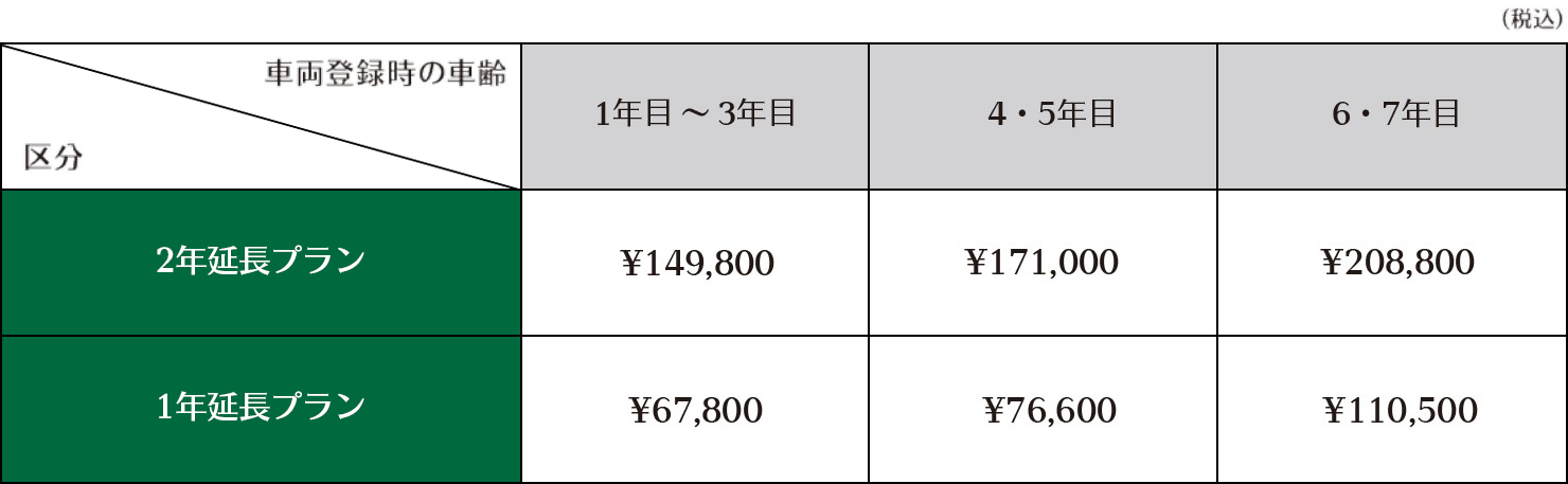 加入料金表〈2025年1月1日現在〉